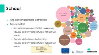 Schaal
● 126 contentpartners betrokken
● Per activiteit
○ Spraakherkenning en Entiteit Herkenning :
130.000 gearchiveerde stuks of 160.000 uur
media
○ Gezichtsdetectie en -herkenning :
100.000 gearchiveerde stuks of 120.000 uur
media
Dit is 5500 keer
meer data dan
in FAME
 