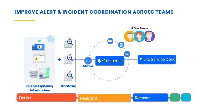 Agile Itsm New Ways Of Working For High Velocity Teams