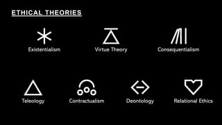 Existentialism Virtue Theory Consequentialism
ETHICAL THEORIES
Teleology Contractualism Deontology Relational Ethics
 
