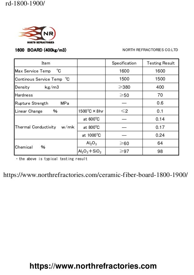 Insulating Ceramic Fiber Boards specifications