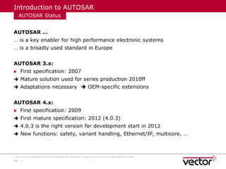 Comprehensive Introduction to ECU Development with AUTOSAR and Vector ...
