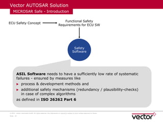 Comprehensive Introduction to ECU Development with AUTOSAR and Vector ...