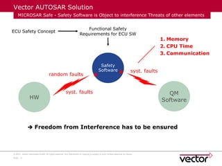 Comprehensive Introduction to ECU Development with AUTOSAR and Vector ...