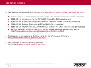 Comprehensive Introduction to ECU Development with AUTOSAR and Vector ...