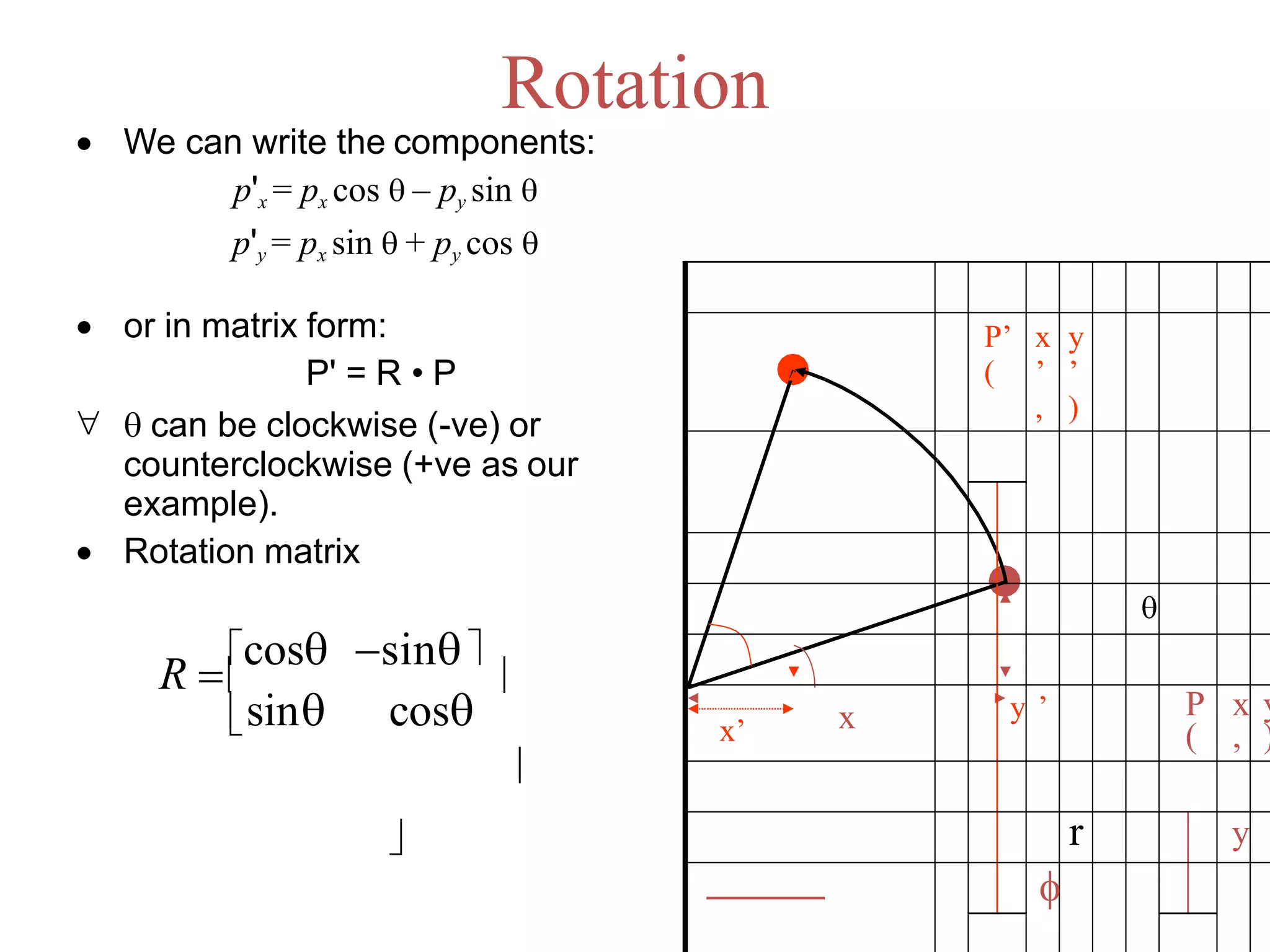 Rotation
 We can write the components:
p'x = px cos  – py sin 
p'y = px sin  + py cos 
 or in matrix form:
P' = R • P
  can be clockwise (-ve) or
counterclockwise (+ve as our
example).
 Rotation matrix
xx’

P’
(
x
’
,
y
’
)

y ’ P
(
x
,
y
)
 r y

cos


sin
cos sin
R 
 