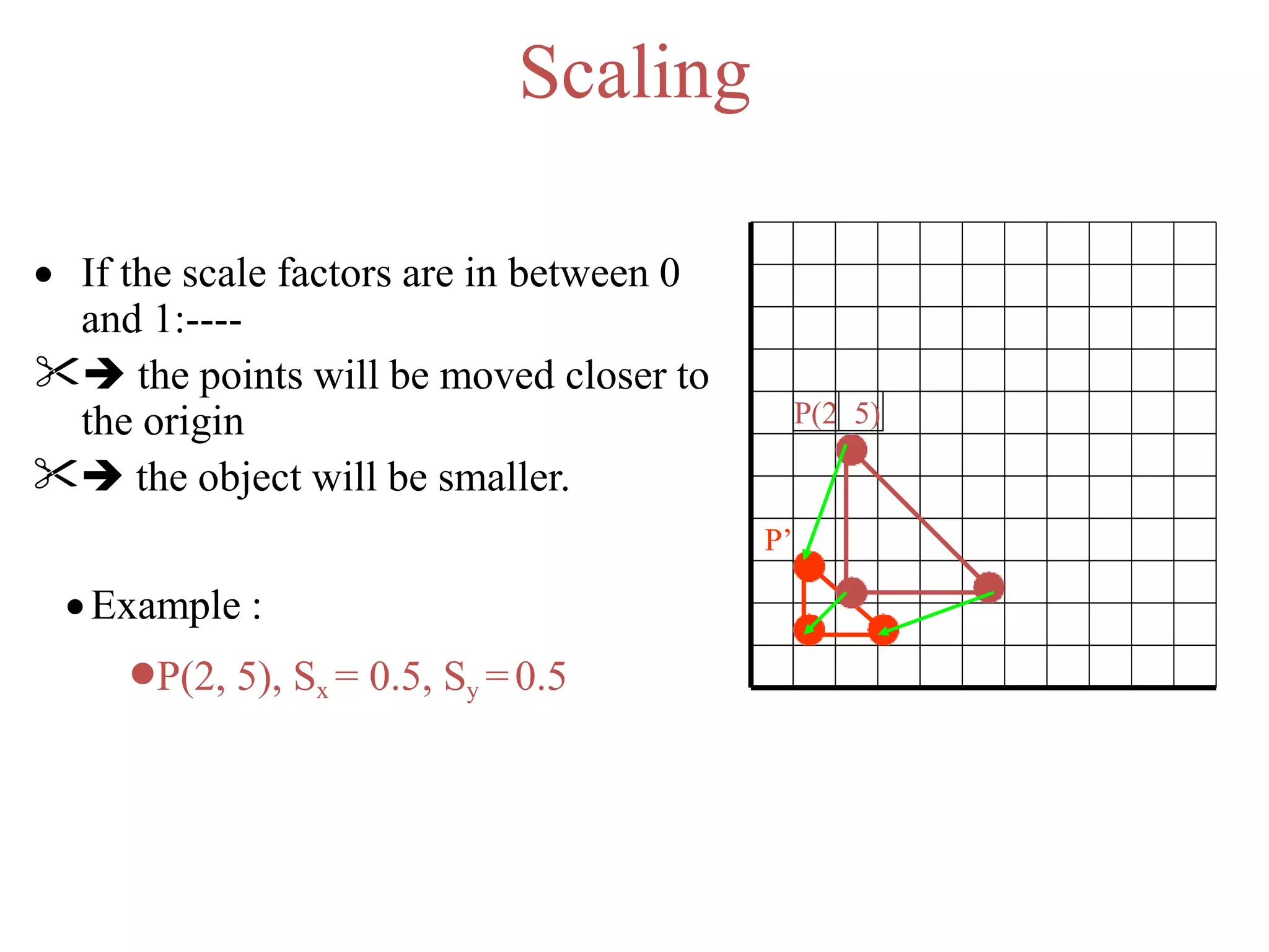 Scaling
 If the scale factors are in between 0
and 1:----
 the points will be moved closer to
the origin
 the object will be smaller.
P(2 5)
P’
Example :
P(2, 5), Sx = 0.5, Sy =0.5
 