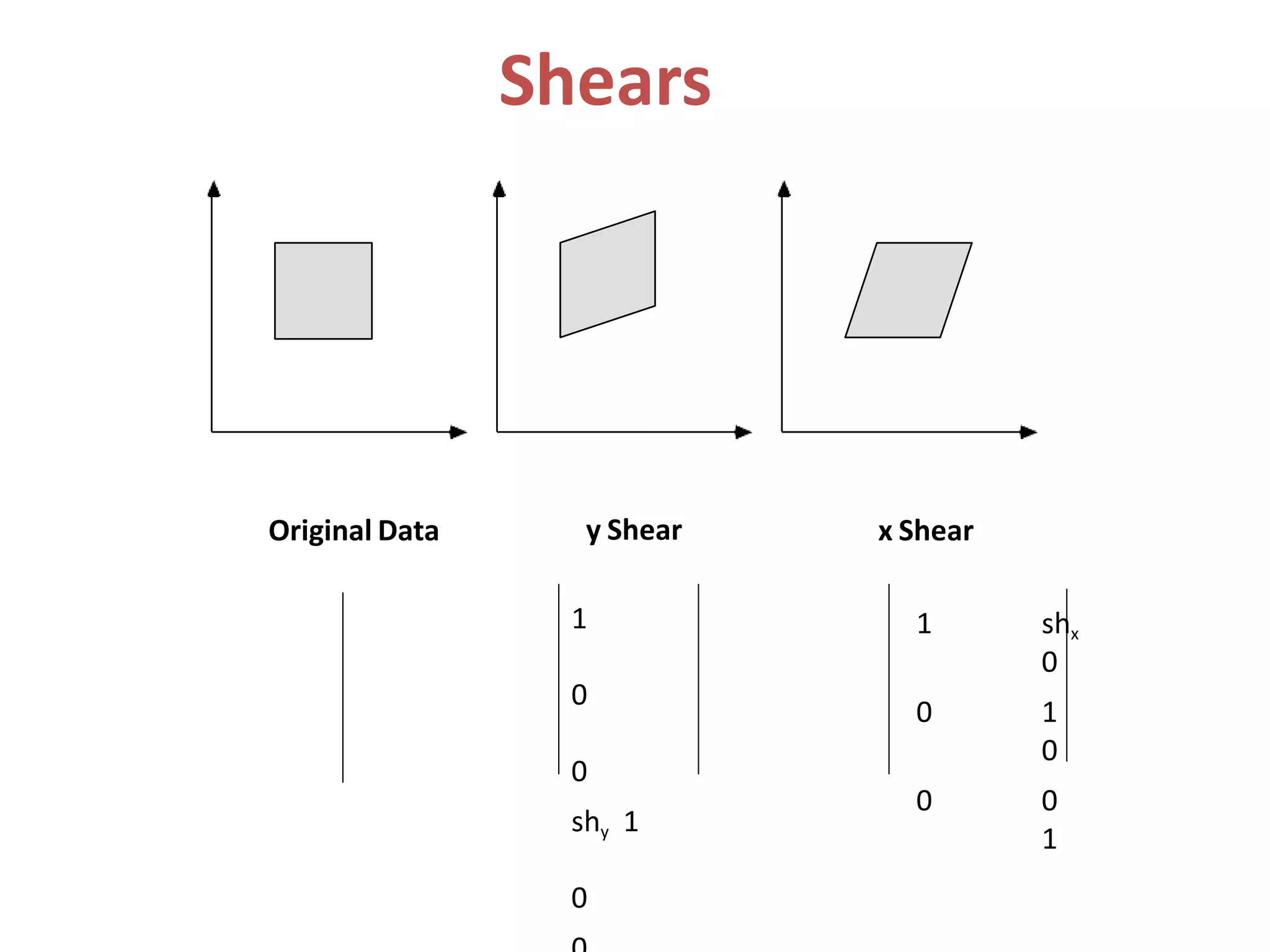 Shears
Original Data y Shear x Shear
1
0
0
shy 1
0
1 shx
0
0 1
0
0 0
1
 