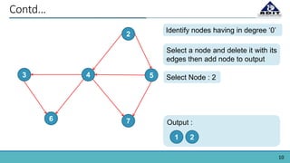 10
Contd…
2
43 5
6 7
Identify nodes having in degree ‘0’
Select a node and delete it with its
edges then add node to output
Select Node : 2
Output :
1 2
 