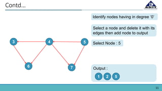 11
Contd…
43 5
6 7
Identify nodes having in degree ‘0’
Select a node and delete it with its
edges then add node to output
Select Node : 5
Output :
1 2 5
 