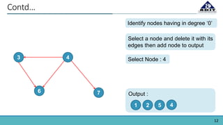 12
Contd…
43
6 7
Identify nodes having in degree ‘0’
Select a node and delete it with its
edges then add node to output
Select Node : 4
Output :
1 2 5 4
 