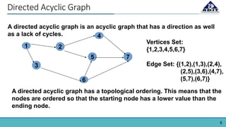 Topological Sorting | PPTX