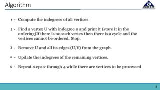 8
Algorithm
1
2
3
4
5
 