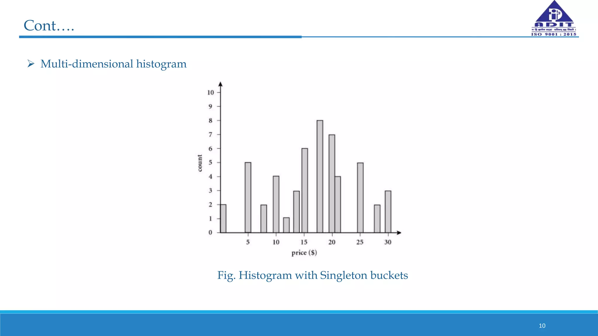 Cont….
10
 Multi-dimensional histogram
Fig. Histogram with Singleton buckets
 