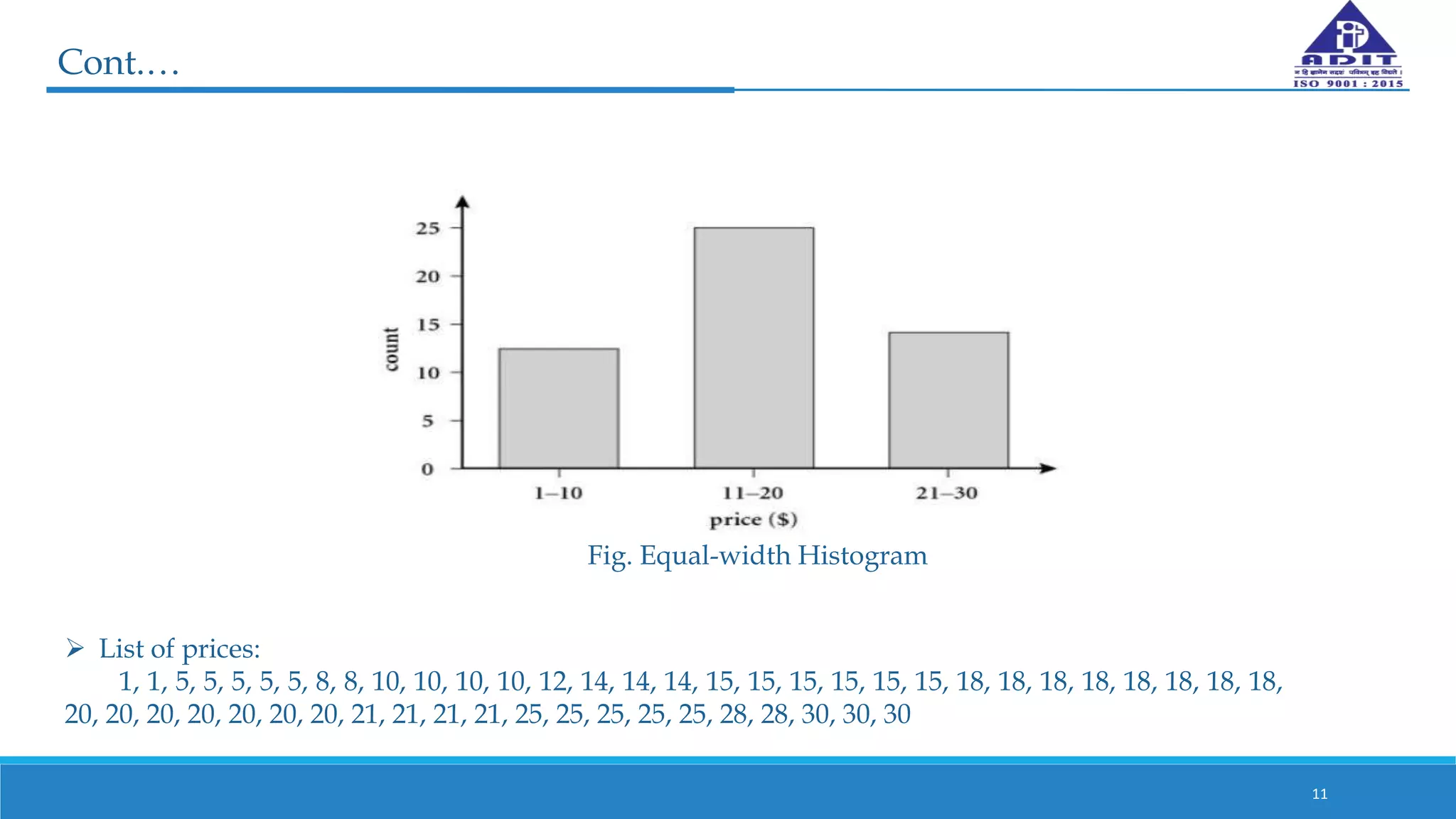 Cont.…
11
Fig. Equal-width Histogram
 List of prices:
1, 1, 5, 5, 5, 5, 5, 8, 8, 10, 10, 10, 10, 12, 14, 14, 14, 15, 15, 15, 15, 15, 15, 18, 18, 18, 18, 18, 18, 18, 18,
20, 20, 20, 20, 20, 20, 20, 21, 21, 21, 21, 25, 25, 25, 25, 25, 28, 28, 30, 30, 30
 