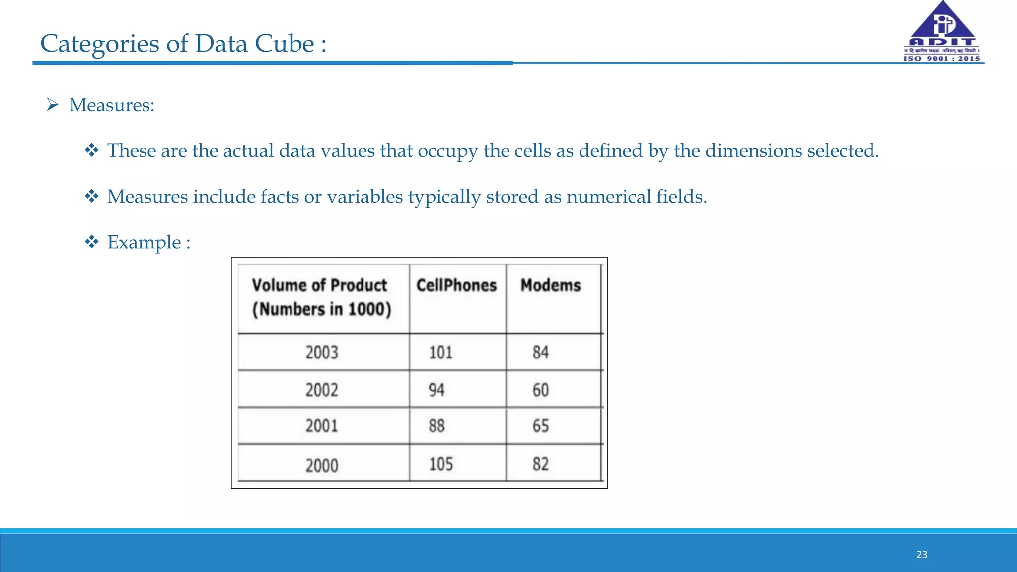 23
Categories of Data Cube :
 Measures:
 These are the actual data values that occupy the cells as defined by the dimensions selected.
 Measures include facts or variables typically stored as numerical fields.
 Example :
 