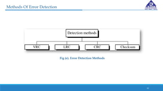 Error Detection & Error Correction Codes | PPTX