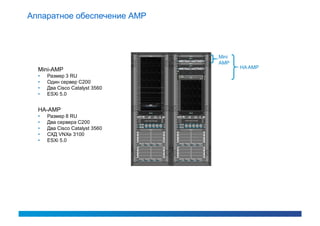 Аппаратное обеспечение АМР



                                Mini
                                AMP
  Mini-AMP                             HA AMP
  •   Размер 3 RU
  •   Один сервер C200
  •   Два Cisco Catalyst 3560
  •   ESXi 5.0


  HA-AMP
  •   Размер 8 RU
  •   Два сервера C200
  •   Два Cisco Catalyst 3560
  •   СХД VNXe 3100
  •   ESXi 5.0
 