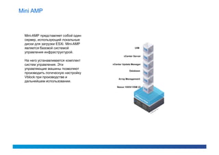 Mini AMP



 Mini-AMP представляет собой один
 сервер, использующий локальные
 диски для загрузки ESXi. Mini-AMP
 является базовой системой                            UIM
 управления инфраструктурой.
                                             vCenter Server
 На него устанавливается комплект
 систем управления. Эти              vCenter Update Manager

 управляющие машины позволяют
                                                  Database
 производить логическую настройку
 Vblock при производстве и               Array Management
 дальнейшем использовании.
                                        Nexus 1000V VSM (2)
 