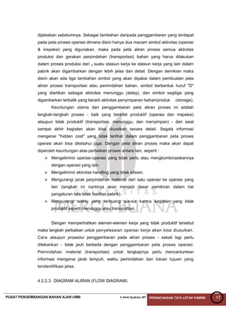 PUSAT PENGEMBANGAN BAHAN AJAR-UMB Ir Amin Syukron, MT PERANCANGAN TATA LETAK PABRIK 17
dijelaskan sebelumnya. Sebagai tambahan daripada penggambaran yang terdapat
pada peta proses operasi dimana disini hanya dua macam simbol aktivitas (operasi
& inspeksi) yang digunakan, maka pada peta aliran proses semua aktivitas
produksi dan gerakan perpindahan (transportasi) bahan yang harus dilakukan
dalam proses produksi dari 4 suatu stasiun kerja ke stasiun kerja yang lain dalam
pabrik akan digambarkan dengan lebih jelas dan detail. Dengan demikian maka
disini akan ada tiga tambahan simbol yang akan dipakai dalam pembuatan peta
aliran proses transportasi atau pemindahan bahan, simbol berbentuk huruf "D"
yang diartikan sebagai aktivitas menunggu (delay), dan simbol segitiga yang
digambarkan terbalik yang berarti aktivitas penyimpanan bahan/produk (storage).
Keuntungan utama dari penggambaran peta aliran proses ini adalah
langkah-langkah proses - baik yang bersifat produktif (operasi dan inspeksi)
ataupun tidak produktif (transportasi, menunggu, dan menyimpan) - dari awal
sampai akhir kegiatan akan bisa diuraikan secara detail. Segala informasi
mengenai "hidden cost" yang tidak terlihat dalam penggambaran peta proses
operasi akan bisa diketahui juga. Dengan peta aliran proses maka akan dapat
diperoleh keuntungan atas perbaikan proses antara lain, seperti :
 Mengeliminir operasi-operasi yang tidak perlu atau mengkombinasikannya
dengan operasi yang lain.
 Mengeliminir aktivitas handling yang tidak efisien.
 Mengurangi jarak perpindahan material dari satu operasi ke operasi yang
lain (langkah ini nantinya akan menjadi dasar pemikiran dalam hal
pengaturan tata letak fasilitas pabrik).
 Mengurangi waktu yang terbuang sia-sia karma kegiatan yang tidak
produktif seperti menunggu atau transportasi.
Dengan memperhatikan elemen-elemen kerja yang tidak produktif tersebut
maka langkah perbaikan untuk penyelesaian operasi kerja akan bisa diusulkan.
Cara ataupun prosedur penggambaran pada aliran proses - sekali lagi perlu
ditekankan - tidak jauh berbeda dengan penggambaran peta proses operasi.
Pemindahan material (transportasi) untuk lengkapnya perlu mencantumkan
informasi mengenai jarak tempuh, waktu pemindahan dan lokasi tujuan yang
teridentifikasi jelas.
4.2.2.3. DIAGRAM ALIRAN (FLOW DIAGRAM)
 