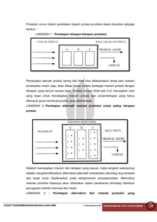 PUSAT PENGEMBANGAN BAHAN AJAR-UMB Ir Amin Syukron, MT PERANCANGAN TATA LETAK PABRIK 24
Prosedur umum dalam penetapan desain proses produksi dapat diuraikan sebagai
berikut :
LANGKAH 1 : Penetapan tahapan-tahapan produksi.
Pembuatan sebuah produk sering kali tidak bisa dilaksanakan lewat satu macam
prosesatau mesin saja, akan tetapi harus melalui berbagai macam proses dengan
tahapan yang terurut secara logis. Analisa proses (lihat bab 4.2) merupakan cara
yang tepat untuk menetapkan macam proses dan urutan/tahapan yang harus
ditempuh guna membuat produk yang dikehendaki.
LANGKAH 2 Penetapan alternatif metode produksi untuk setiap tahapan
proses.
Setelah menetapkan macam dan tahapan yang sesuai, maka langkah selanjutnya
adalah mengidentifikasikan alternative-alternatif metodeatau teknologi ang tersedia
dan tepat untuk diaplikasikan pada setiapmacam prosesproduksi. Alternative
metode produksi biasanya akan dibedakan dalam penekanan terhadap distribusi
penugasan antarta manusia dan mesin.
LANGKAH 3 : Penetapan alternative dari metode produksi yang
 
