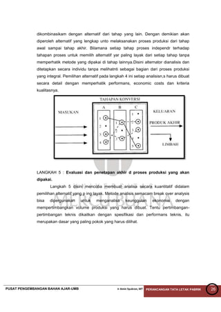 PUSAT PENGEMBANGAN BAHAN AJAR-UMB Ir Amin Syukron, MT PERANCANGAN TATA LETAK PABRIK 26
dikombinasikam dengan alternatif dari tahap yang lain. Dengan demikian akan
diperoleh alternatif yang lengkap unto melaksanakan proses produksi dari tahap
awal sampai tahap akhir. Bilamana setiap tahap proses independr terhadap
tahapan proses untuk memilih alternatif yar paling layak dari setiap tahap tanpa
memperhatik metode yang dipakai di tahap lainnya.Disini alternator dianalisis dan
ditetapkan secara individu tanpa melihatnti sebagai bagian dari proses produksi
yang integral. Pemilihan alternatif pada langkah 4 ini setiap analisisn,s harus dibuat
secara detail dengan memperhatik performans, economic costs dan kriteria
kualitasnya.
LANGKAH 5 : Evaluasi dan penetapan akhir d proses produksi yang akan
dipakai.
Langkah 5 disini mencoba membuat analisa secara kuantitatif didalam
pemilihan alternatif yang p ing layak. Metode analisis semacam break over analysis
bisa dipergunakan untuk menganalisa keunggulan ekonomis dengan
mempertimbangkan volume produksi yang harus dibuat. Tentu pertimbangan-
pertimbangan teknis dikaitkan dengan spesifikasi dan performans teknis, itu
merupakan dasar yang paling pokok yang harus dilihat.
 