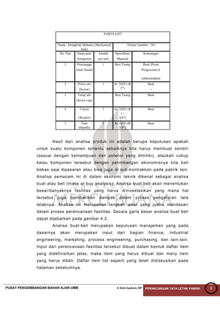 PUSAT PENGEMBANGAN BAHAN AJAR-UMB Ir Amin Syukron, MT PERANCANGAN TATA LETAK PABRIK 6
Hasil dari analisa produk ini adalah berupa keputusan apakah
untuk suatu komponen tertentu sebaiknya kita harus membuat sendiri
(sesuai dengan kemampuan dan potensi yang dimiliki), ataukah cukup
kalau komponen tersebut dengan perimbangan ekonomisnya kita beli
bebas saja dipasaran atau bisa juga di sub-kontrakkan pada pabrik lain.
Analisa semacam ini di dalam ekonomi teknik dikenal sebagai analisa
buat atau beli (make or buy analysis). Analisa buat beli akan menentukan
besar/banyaknya fasilitas yang harus diinvestasikan yang mana hal
tersebut juga memberikan dampak dalam proses pengaturan tata
letaknya. Analisa ini merupakan langkah awal yang justru mendasari
dalam proses perencanaan fasilitas. Secara garis besar analisa buat beli
dapat dijabarkan pada gambar 4.2.
Analisa buat-beli merupakan keputusan manajemen yang pada
dasarnya akan merupakan input dari bagian finance, industrial
engineering, marketing, process engineering, purchasing, dan lain-lain.
Input dari perencanaan fasilitas tersebut dibuat dalam bentuk daftar item
yang didefinisikan jelas, maka item yang harus dibuat dan many item
yang harus dibeli. Daftar item list seperti yang telah didiskusikan pada
halaman sebelumnya.
Nama part/ Jumlah Spesifikasi
komponen per unit Material
Penyangga Buat (Prose
(Jack Stand) Pengecoran d:
subkontrakkar
Poros ulir Buat
(Screw) +
Tutup ulir
(Screw cup)
Cincin St. 1020 ( Ф
1 -
(Washer) 3/8")
5 Tuas
(Handle)
I St. 1020 (Ф
5/8")
Buat
Buat
4 1 Buat
2 1 St. 1020 ( Ф
2")
3 Besi Tuang
PARTS LIST
Nama : Dongkrak Mekanis (Mechanical
Jack)
Nomor Gambar : 561
No. Part Keterangan
1 1 Besi Tuang
 