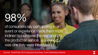 Changing perceptions, word of mouth & sampling - Key experiential stats for 2016