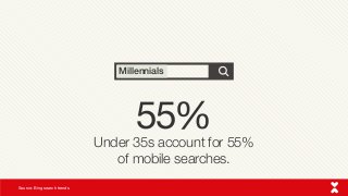 Millennials
Under 35s account for 55%
of mobile searches.
Source: Bing search trends
55%
 