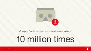 Google’s Cardboard app has been downloaded over
Source: 	Fool.com
 