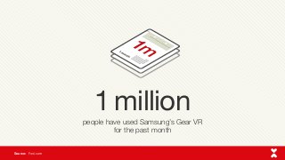 people have used Samsung’s Gear VR
for the past month
1 million
Source: 	Fool.com
 