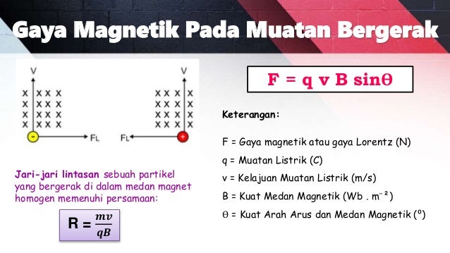 Fisika Medan Magnetik Kelompok 4 12 Mipa 1 Sman 7 Tangerang