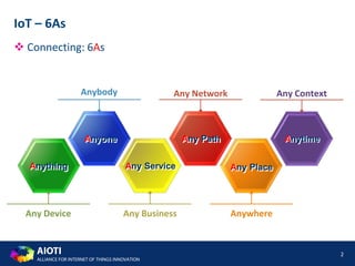 AIOTI
ALLIANCE FOR INTERNET OF THINGS INNOVATION
2
IoT – 6As
Any Device
Anything
Any Context
Anytime
Anybody
Anyone
Anywhere
Any Place
Any Business
Any Service
Any Network
Any Path
 Connecting: 6As
 
