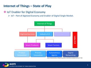 AIOTI
ALLIANCE FOR INTERNET OF THINGS INNOVATION
 IoT Enabler for Digital Economy
 IoT – Part of digitized Economy and Enabler of Digital Single Market.
5
Internet of Things – State of Play
 