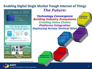 AIOTI
ALLIANCE FOR INTERNET OF THINGS INNOVATION
6
Enabling Digital Single Market Trough Internet of Things
The Future:
Technology Convergence
Building Industry Ecosystems
Creating Value Chains
Platforms Integration
Deploying Across Vertical Silos
Source: IDC/TXT, 2014
Components
and Systems
Suppliers
Creating
Solutions
Enterprise
End Users
Service
Providers
Infrastructure
Integrators
 