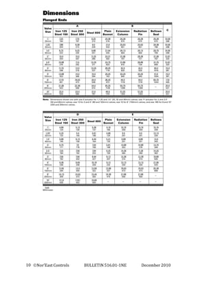 10 Nor’East Controls
BULLETIN 516.01-1NE
December 2010