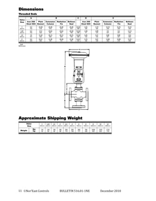 11 Nor’East Controls
BULLETIN 516.01-1NE
December 2010
