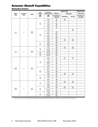 4
Nor’East Controls
BULLETIN 516.01-1NE
December 2010