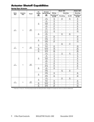 5
Nor’East Controls
BULLETIN 516.01-1NE
December 2010