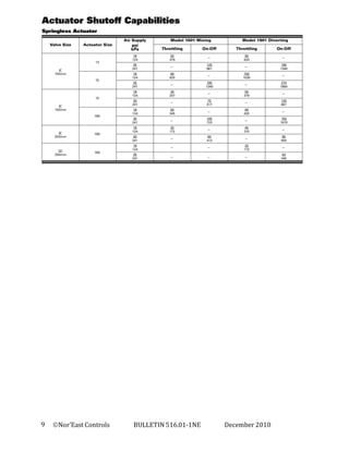 9
Nor’East Controls
BULLETIN 516.01-1NE
December 2010