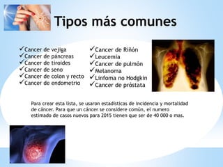Tipos más comunes
Cancer de Riñón
Leucemia
Cancer de pulmón
Melanoma
Linfoma no Hodgkin
Cancer de próstata
Cancer de vejiga
Cancer de páncreas
Cancer de tiroides
Cancer de seno
Cancer de colon y recto
Cancer de endometrio
Para crear esta lista, se usaron estadísticas de incidencia y mortalidad
de cáncer. Para que un cáncer se considere común, el numero
estimado de casos nuevos para 2015 tienen que ser de 40 000 o mas.