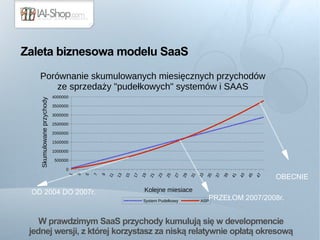 Zaleta biznesowa modelu SaaS 
Skumulowane przychody PRZEŁOM 2007/2008r. 
OBECNIE 
Porównanie skumulowanych miesięcznych pr...