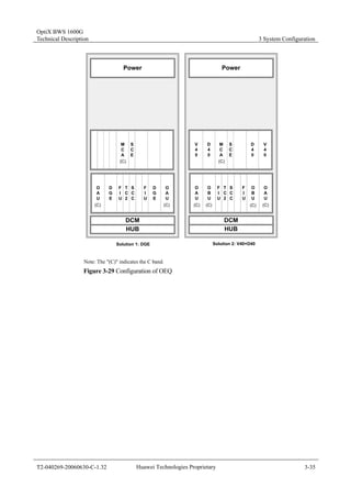 OptiX BWS 1600G 
Technical Description 3 System Configuration 
Power 
D40 Solution 1: DGE Solution 2: V40+D40 
S 
CE 
(C) 
T 
C2 
S 
CC 
(C) (C) 
DCM 
HUB 
MCA 
OAU 
DGE 
FIU 
FIU 
DGE 
OAU 
Power 
S 
CE 
(C) 
TC2 
S 
CC 
(C) (C) (C) (C) 
DCM 
HUB 
V40 
MCA 
V40 
OAU 
FIU 
OBU 
FIU 
OBU 
OAU 
D40 
Note: The "(C)" indicates the C band. 
Figure 3-29 Configuration of OEQ 
T2-040269-20060630-C-1.32 Huawei Technologies Proprietary 3-35 
 
