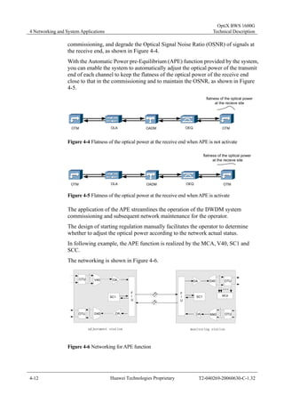 4 Networking and System Applications 
OptiX BWS 1600G 
Technical Description 
commissioning, and degrade the Optical Signal Noise Ratio (OSNR) of signals at 
the receive end, as shown in Figure 4-4. 
With the Automatic Power pre-Equilibrium (APE) function provided by the system, 
you can enable the system to automatically adjust the optical power of the transmit 
end of each channel to keep the flatness of the optical power of the receive end 
close to that in the commissioning and to maintain the OSNR, as shown in Figure 
4-5. 
flatness of the optical power 
at the recieve site 
OTM OLA OADM OEQ OTM 
Figure 4-4 Flatness of the optical power at the receive end when APE is not activate 
flatness of the optical power 
at the recieve site 
OTM OLA OADM OEQ OTM 
Figure 4-5 Flatness of the optical power at the receive end when APE is activate 
The application of the APE streamlines the operation of the DWDM system 
commissioning and subsequent network maintenance for the operator. 
The design of starting regulation manually facilitates the operator to determine 
whether to adjust the optical power according to the network actual status. 
In following example, the APE function is realized by the MCA, V40, SC1 and 
SCC. 
The networking is shown in Figure 4-6. 
FIU 
1 
V40 OA 
SC1 
OA 
OTU 
1 
OTU 
D40 
adjustment station 
OA 
1 
1 
OTU 
MCA 
OTU 
D40 
M40 
SC1 
OA 
monitoring station 
FIU 
Figure 4-6 Networking for APE function 
4-12 Huawei Technologies Proprietary T2-040269-20060630-C-1.32 
 