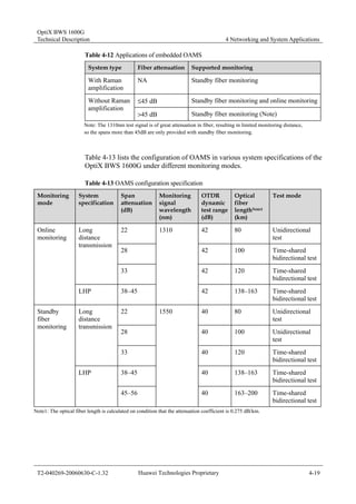 OptiX BWS 1600G 
Technical Description 4 Networking and System Applications 
Table 4-12 Applications of embedded OAMS 
System type Fiber attenuation Supported monitoring 
With Raman 
amplification 
NA Standby fiber monitoring 
Without Raman ≤45 dB Standby fiber monitoring and online monitoring 
amplification 
>45 dB Standby fiber monitoring (Note) 
Note: The 1310nm test signal is of great attenuation in fiber, resulting in limited monitoring distance, 
so the spans more than 45dB are only provided with standby fiber monitoring. 
Table 4-13 lists the configuration of OAMS in various system specifications of the 
OptiX BWS 1600G under different monitoring modes. 
Table 4-13 OAMS configuration specification 
Monitoring 
mode 
System 
specification 
Span 
attenuation 
(dB) 
Monitoring 
signal 
wavelength 
(nm) 
OTDR 
dynamic 
test range 
(dB) 
Optical 
fiber 
lengthNote1 
(km) 
Test mode 
22 42 80 Unidirectional 
test 
1310 
28 42 100 Time-shared 
bidirectional test 
Long 
distance 
transmission 
33 42 120 Time-shared 
bidirectional test 
Online 
monitoring 
LHP 38–45 
42 138–163 Time-shared 
bidirectional test 
1550 
22 40 80 Unidirectional 
test 
28 40 100 Unidirectional 
test 
Long 
distance 
transmission 
33 40 120 Time-shared 
bidirectional test 
38–45 40 138–163 Time-shared 
bidirectional test 
Standby 
fiber 
monitoring 
LHP 
45–56 
40 163–200 Time-shared 
bidirectional test 
Note1: The optical fiber length is calculated on condition that the attenuation coefficient is 0.275 dB/km. 
T2-040269-20060630-C-1.32 Huawei Technologies Proprietary 4-19 
 
