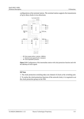OptiX BWS 1600G 
Technical Description 5 Protection 
configuration at the terminal station. The terminal station supports the transmission 
of up to three clocks in two directions. 
T4 T5 T6 A B C 
TC2 
TC2 
T1 
T2 
T3 
D 
E 
F 
1510 nm 
1510 nm 
1625 nm 1625 nm 
T1 
T2 
T3 
D 
E 
F 
T4 T5 T6 
A B C 
1510 nm 
1510 nm 
Clock signals without prtection (8Mbit/s) 
Electrical clock signal from/to backplane 
Clock signalswith protection 
Figure 5-11 Configuration of the intermediate station with clock protection function and with 
the add/drop of clock signals 
	 Note 
1. The clock protection switching takes one channel of clock as the switching unit. 
2. To realise the clock protection function of the network clock, it is required to set 
the clock protection group on the NM. 
T2-040269-20060630-C-1.32 Huawei Technologies Proprietary 5-9 
 