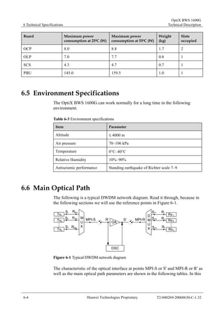 6 Technical Specifications 
OptiX BWS 1600G 
Technical Description 
Board Maximum power 
consumption at 250C (W) 
Maximum power 
consumption at 550C (W) 
Weight 
(kg) 
Slots 
occupied 
OCP 8.0 8.8 1.7 2 
OLP 7.0 7.7 0.8 1 
SCS 4.3 4.7 0.7 1 
PBU 145.0 159.5 1.0 1 
6.5 Environment Specifications 
The OptiX BWS 1600G can work normally for a long time in the following 
environment. 
Table 6-3 Environment specifications 
Item Parameter 
Altitude ≤ 4000 m 
Air pressure 70–106 kPa 
Temperature 0°C–40°C 
Relative Humidity 10%–90% 
Antiseismic performance Standing earthquake of Richter scale 7–9 
6.6 Main Optical Path 
The following is a typical DWDM network diagram. Read it through, because in 
the following sections we will use the reference points in Figure 6-1. 
MUX 
S1 
S2 
Sn 
RM1 
RM2 
RMn 
MPI-S R' S' MPI-R 
OA 
D 
MUX 
R1 
R2 
Rn 
SD1 
SD2 
SDn 
OSC 
Tx1 
Tx2 
Txn 
Rx1 
Rx2 
Rxn 
Figure 6-1 Typical DWDM network diagram 
The characteristic of the optical interface at points MPI-S or S' and MPI-R or R' as 
well as the main optical path parameters are shown in the following tables. In this 
6-4 Huawei Technologies Proprietary T2-040269-20060630-C-1.32 
 