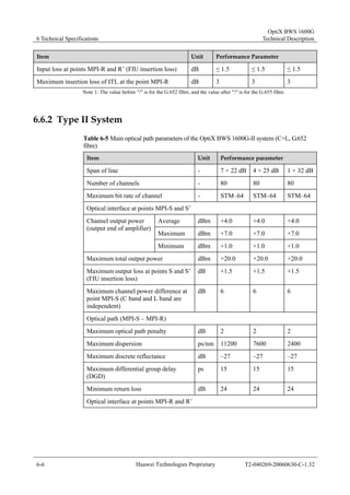 6 Technical Specifications 
OptiX BWS 1600G 
Technical Description 
Item Unit Performance Parameter 
Input loss at points MPI-R and R’ (FIU insertion loss) dB ≤ 1.5 ≤ 1.5 ≤ 1.5 
Maximum insertion loss of ITL at the point MPI-R dB 3 3 3 
Note 1: The value before "/" is for the G.652 fibre, and the value after "/" is for the G.655 fibre. 
6.6.2 Type II System 
Table 6-5 Main optical path parameters of the OptiX BWS 1600G-II system (C+L, G.652 
fibre) 
Item Unit Performance parameter 
Span of line - 7 × 22 dB 4 × 25 dB 1 × 32 dB 
Number of channels - 80 80 80 
Maximum bit rate of channel - STM–64 STM–64 STM–64 
Optical interface at points MPI-S and S’ 
Average dBm +4.0 +4.0 +4.0 
Maximum dBm +7.0 +7.0 +7.0 
Channel output power 
(output end of amplifier) 
Minimum dBm +1.0 +1.0 +1.0 
Maximum total output power dBm +20.0 +20.0 +20.0 
Maximum output loss at points S and S’ 
dB +1.5 +1.5 +1.5 
(FIU insertion loss) 
Maximum channel power difference at 
point MPI-S (C band and L band are 
independent) 
dB 6 6 6 
Optical path (MPI-S – MPI-R) 
Maximum optical path penalty dB 2 2 2 
Maximum dispersion ps/nm 11200 7600 2400 
Maximum discrete reflectance dB –27 –27 –27 
Maximum differential group delay 
ps 15 15 15 
(DGD) 
Minimum return loss dB 24 24 24 
Optical interface at points MPI-R and R’ 
6-6 Huawei Technologies Proprietary T2-040269-20060630-C-1.32 
 