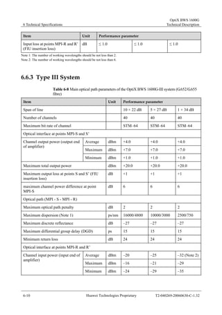 6 Technical Specifications 
OptiX BWS 1600G 
Technical Description 
Item Unit Performance parameter 
Input loss at points MPI-R and R’ 
(FIU insertion loss) 
dB ≤ 1.0 ≤ 1.0 ≤ 1.0 
Note 1: The number of working wavelengths should be not less than 2. 
Note 2: The number of working wavelengths should be not less than 6. 
6.6.3 Type III System 
Table 6-8 Main optical path parameters of the OptiX BWS 1600G-III system (G.652/G.655 
fibre) 
Item Unit Performance parameter 
Span of line 10 × 22 dB 5 × 27 dB 1 × 34 dB 
Number of channels 40 40 40 
Maximum bit rate of channel STM–64 STM–64 STM–64 
Optical interface at points MPI-S and S’ 
Average dBm +4.0 +4.0 +4.0 
Maximum dBm +7.0 +7.0 +7.0 
Channel output power (output end 
of amplifier) 
Minimum dBm +1.0 +1.0 +1.0 
Maximum total output power dBm +20.0 +20.0 +20.0 
Maximum output loss at points S and S’ (FIU 
dB +1 +1 +1 
insertion loss) 
maximum channel power difference at point 
MPI-S 
dB 6 6 6 
Optical path (MPI - S - MPI - R) 
Maximum optical path penalty dB 2 2 2 
Maximum dispersion (Note 1) ps/nm 16000/4800 10000/3000 2500/750 
Maximum discrete reflectance dB –27 –27 –27 
Maximum differential group delay (DGD) ps 15 15 15 
Minimum return loss dB 24 24 24 
Optical interface at points MPI-R and R’ 
Average dBm –20 –25 –32 (Note 2) 
Maximum dBm –16 –21 –29 
Channel input power (input end of 
amplifier) 
Minimum dBm –24 –29 –35 
6-10 Huawei Technologies Proprietary T2-040269-20060630-C-1.32 
 