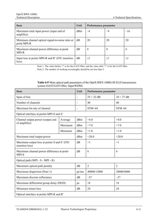 OptiX BWS 1600G 
Technical Description 6 Technical Specifications 
Item Unit Performance parameter 
Maximum total input power (input end of 
amplifier) 
dBm –4 –9 –16 
Minimum channel optical signal-to-noise ratio at 
point MPI-R 
dB 20 20 20 
Maximum channel power difference at point 
MPI-R 
dB 8 8 6 
Input loss at points MPI-R and R’ (FIU insertion 
loss) 
dB ≤1 ≤1 ≤1 
Note 1: The value before "/" is for the G.652 fibre, and the value after "/" is for the G.655 fibre. 
Note 2: The number of working wavelengths should be not less than 2. 
Table 6-9 Main optical path parameters of the OptiX BWS 1600G-III ELH transmission 
system (G.652/G.655 fibre, SuperWDM) 
Item Unit Performance parameter 
Span of line - 25 × 22 dB 10 × 27 dB 
Number of channels - 40 40 
Maximum bit rate of channel - STM–64 STM–64 
Optical interface at points MPI-S and S’ 
Average dBm +4.0 +4.0 
Maximum dBm +7.0 +7.0 
Channel output power (output end 
of amplifier) 
Minimum dBm +1.0 +1.0 
Maximum total output power dBm +20.0 +20.0 
Maximum output loss at points S and S’ (FIU 
dB +1 +1 
insertion loss) 
Maximum channel power difference at point 
MPI-S 
dB 6 6 
Optical path (MPI - S - MPI - R) 
Maximum optical path penalty dB 2 2 
Maximum dispersion (Note 1) ps/nm 40000/12000 20000/6000 
Maximum discrete reflectance dB –27 –27 
Maximum differential group delay (DGD) ps 18 18 
Minimum return loss dB 24 24 
Optical interface at points MPI-R and R’ 
T2-040269-20060630-C-1.32 Huawei Technologies Proprietary 6-11 
 