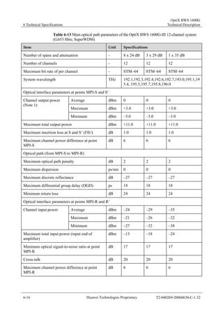 6 Technical Specifications 
OptiX BWS 1600G 
Technical Description 
Table 6-13 Main optical path parameters of the OptiX BWS 1600G-III 12-channel system 
(G.653 fibre, SuperWDM) 
Item Unit Specifications 
Number of spans and attenuation - 8 x 24 dB 3 x 29 dB 1 x 35 dB 
Number of channels - 12 12 12 
Maximum bit rate of per channel - STM–64 STM–64 STM–64 
System wavelength THz 192.1,192.3,192.4,192.6,192.7,193.0,195.1,19 
5.4, 195.5,195.7,195.8,196.0 
Optical interface parameters at points MPI-S and S’ 
Average dBm 0 0 0 
Maximum dBm +3.0 +3.0 +3.0 
Channel output power 
(Note 1) 
Minimum dBm –3.0 –3.0 –3.0 
Maximum total output power dBm +11.0 +11.0 +11.0 
Maximum insertion loss at S and S’ (FIU) dB 1.0 1.0 1.0 
Maximum channel power difference at point 
dB 6 6 6 
MPI-S 
Optical path (from MPI-S to MPI-R) 
Maximum optical path penalty dB 2 2 2 
Maximum dispersion ps/nm 0 0 0 
Maximum discrete reflectance dB –27 –27 –27 
Maximum differential group delay (DGD) ps 18 18 18 
Minimum return loss dB 24 24 24 
Optical interface parameters at points MPI-R and R’ 
Average dBm –24 –29 –35 
Maximum dBm –21 –26 –32 
Channel input power 
Minimum dBm –27 –32 –38 
Maximum total input power (input end of 
amplifier) 
dBm –13 –18 –24 
Minimum optical signal-to-noise ratio at point 
MPI-R 
dB 17 17 17 
Cross-talk dB 20 20 20 
Maximum channel power difference at point 
dB 6 6 6 
MPI-R 
6-16 Huawei Technologies Proprietary T2-040269-20060630-C-1.32 
 